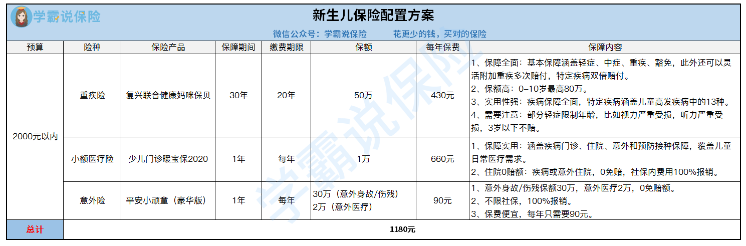 2000元以内新生儿方案配置.png