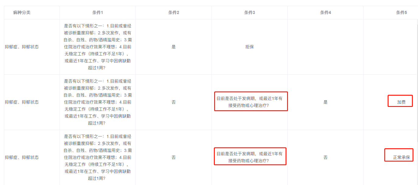 六六六抑郁症核保结果.png