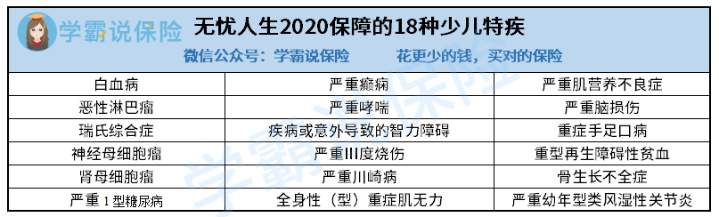 无忧人生2020的18种少儿特疾.png