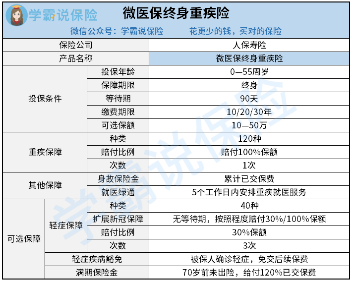 微医保终身重疾险.png