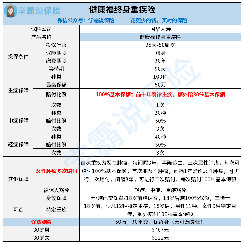 健康福终身重疾险.png