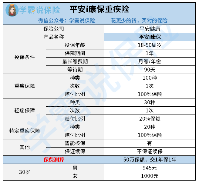 平安i康保重疾险.png