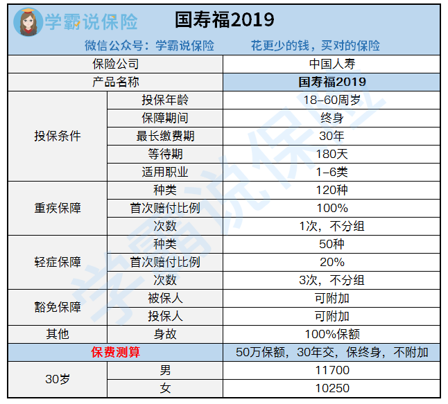 国寿福2019.png