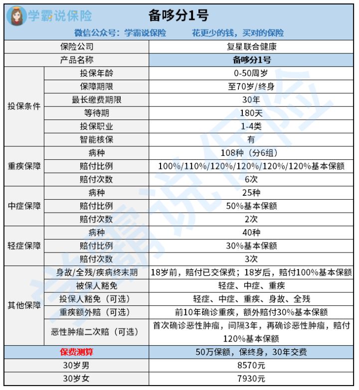 备哆分1号.jpg