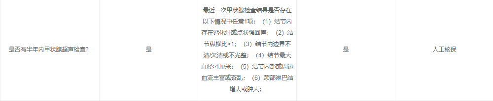 甲状腺结节2.2.png