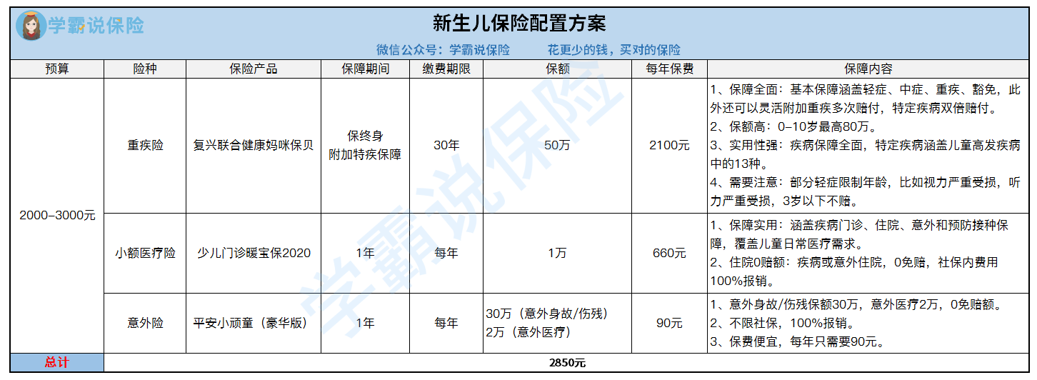 2000-3000元新生儿方案配置.png