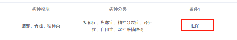 达尔文抑郁症拒保.png