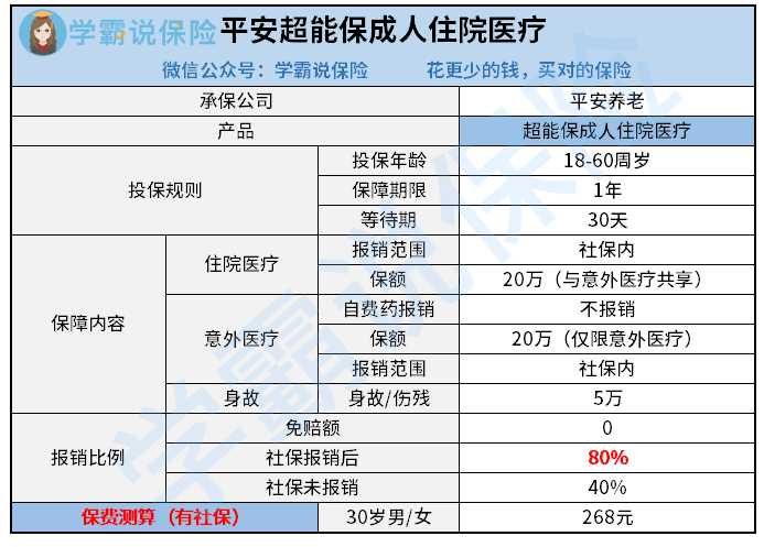 平安超能保成人住院医疗.png