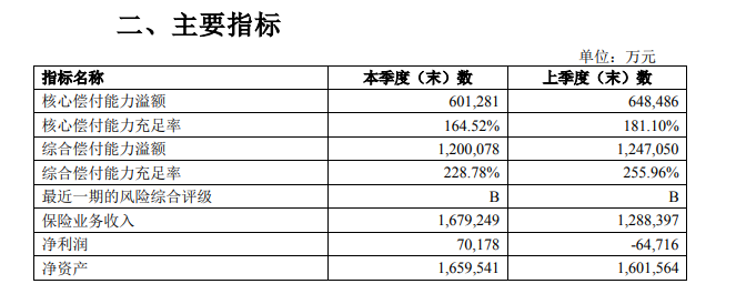 中华联合偿付能力.png