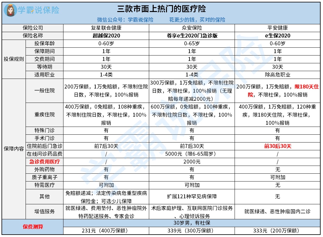 热门医疗险.jpg