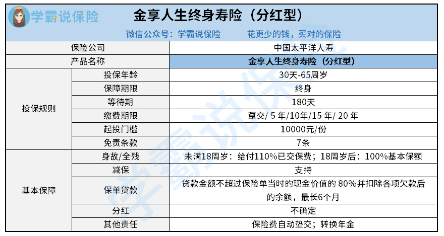 金享人生终生寿险（分红型）.png